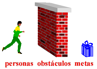 obstáculos
